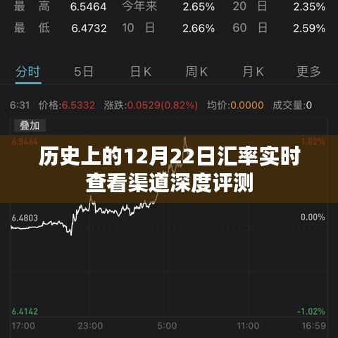 12月22日历史汇率实时查看渠道深度解析与评测