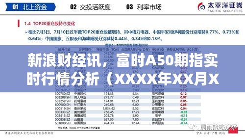 富时A50期指最新实时行情分析（XXXX年XX月XX日）报告