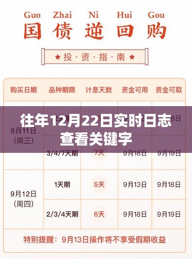 历年12月22日实时日志监控关键字概览。