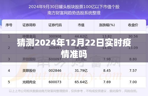 关于疫情预测的标题建议，疫情预测，2024年12月22日实时疫情动态分析。