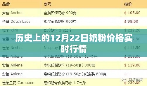 奶粉价格实时行情，历史12月22日回顾