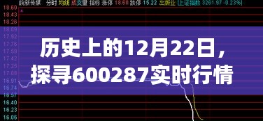 历史上的大事件与股市行情，探寻股票代码600287实时行情脉络