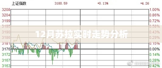 苏拉实时走势分析（最新动态）