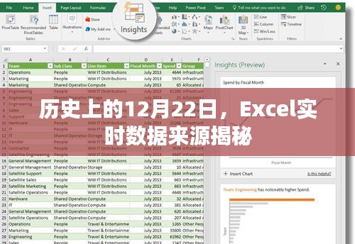 揭秘Excel实时数据来源与历史上的重要时刻，12月22日回顾