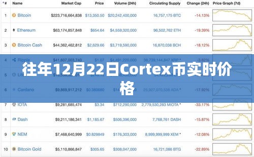 Cortex币最新实时价格（附历史走势分析）