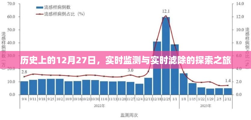 历史上的探索之旅，实时检测与滤除技术的演变