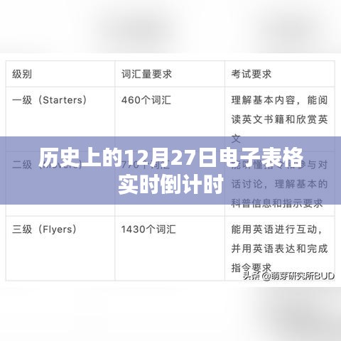 历史电子表格倒计时，倒计时至12月27日实时更新