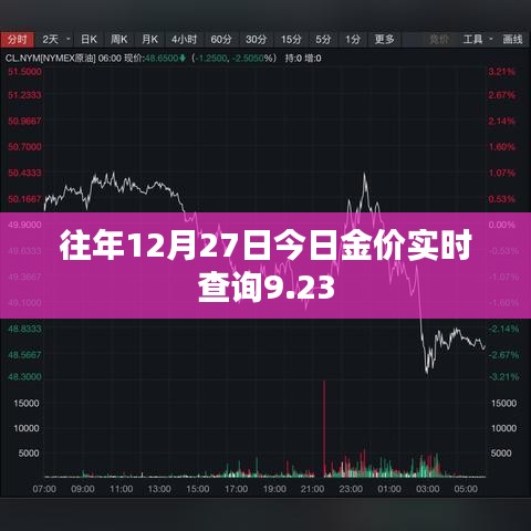 往年12月27日黄金价格实时查询与分析