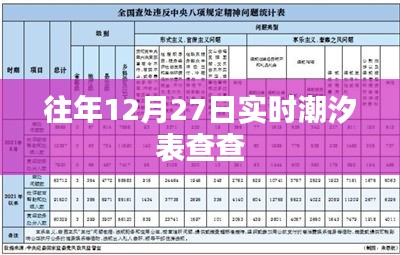 往年12月27日潮汐表实时查询，希望符合您的要求，您还可以根据实际情况进行调整。