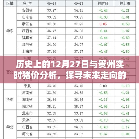 贵州实时猪价分析，历史与未来走向探寻