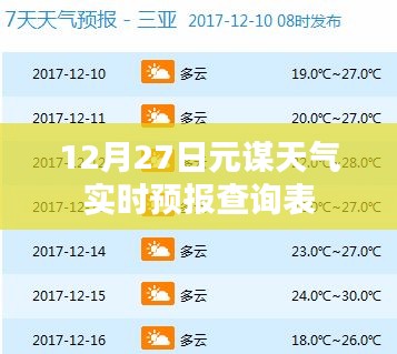 元谋天气实时预报查询表（12月27日）