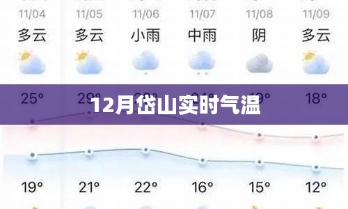 岱山12月实时气温监测报告