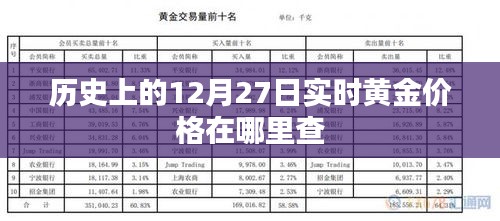 黄金价格历史查询，实时追踪黄金走势