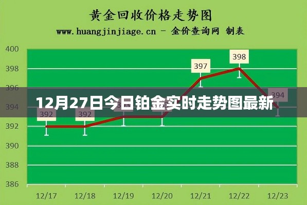 铂金实时走势图（最新更新）