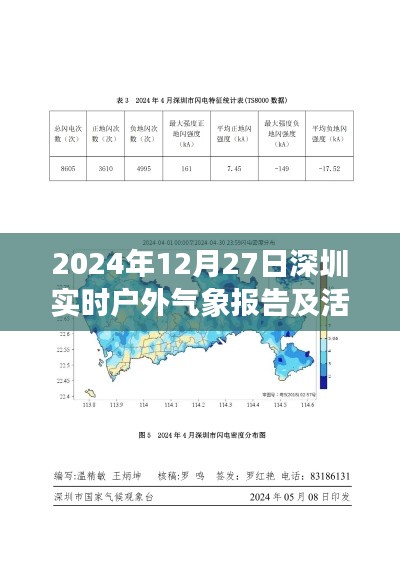 深圳天气预报及户外活动指南，2024年12月27日实时户外气象报告