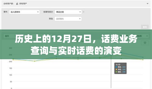 历史上的12月27日，话费业务查询与实时话费的演变历程