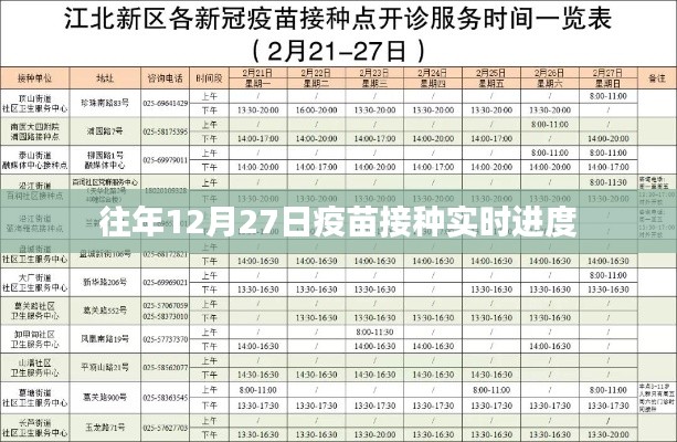 往年12月27日疫苗接种最新进度通知