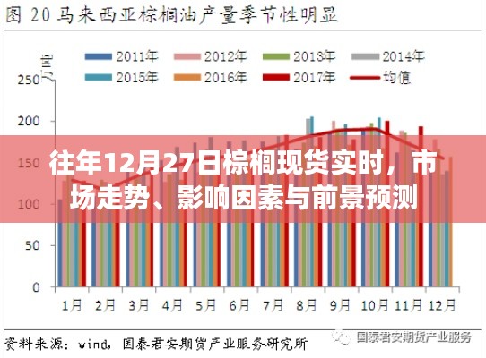 棕榈现货市场走势分析，影响因素与前景预测