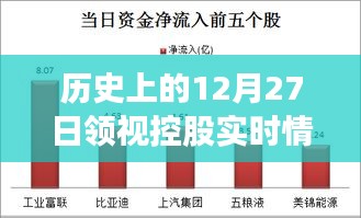 关于历史上的领视控股实时情况解析