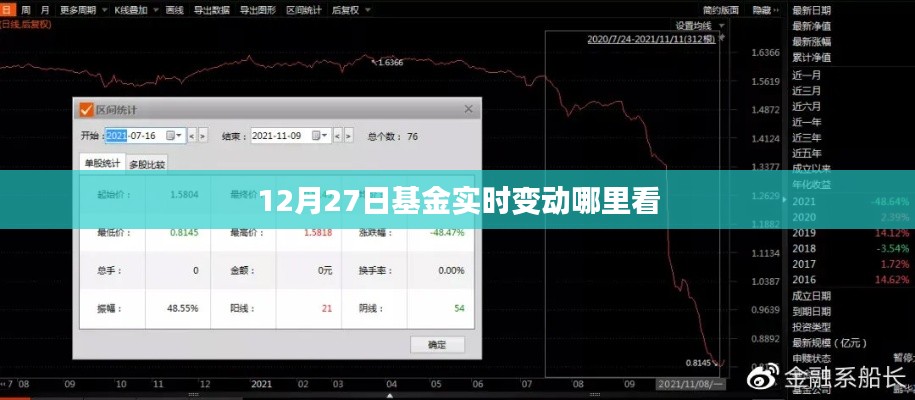 12月27日基金实时行情查询及变动动态