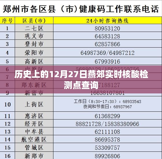 燕郊实时核酸检测点查询，历史日期下的防疫动态