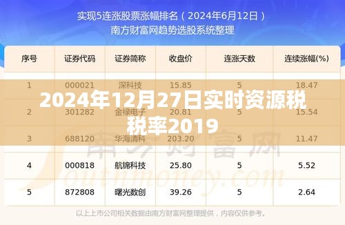 关于资源税税率实时更新通知，最新税率表及调整时间预测