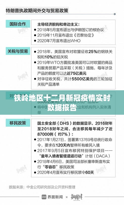 铁岭十二月新冠疫情实时数据报告更新