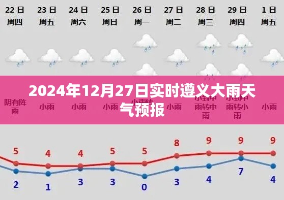 遵义大雨实时天气预报，2024年12月27日降雨信息