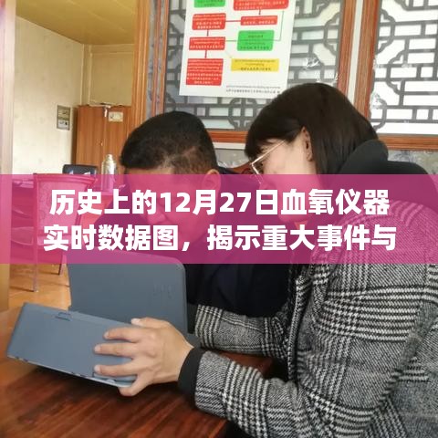 历史上的血氧仪器数据图，揭示健康科技重大事件进步之路