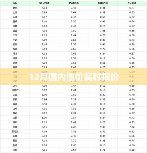 12月国内油价最新实时报价