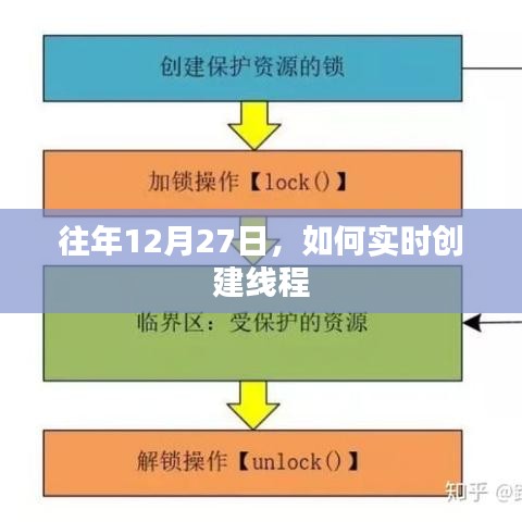 往年12月27日实时创建线程的指南