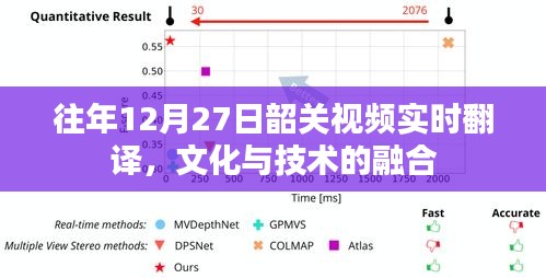 往年韶关视频实时翻译，文化与技术的完美融合