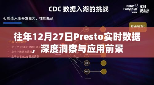 Presto实时数据洞察与应用展望，历年12月27日分析