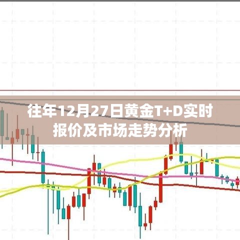 黄金T+D市场走势分析与实时报价（往年12月27日）