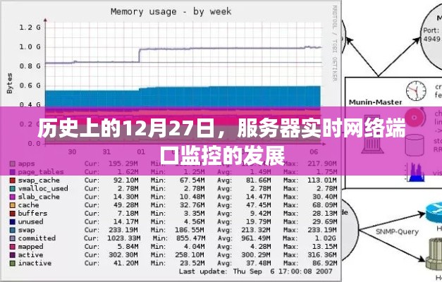 历史上的网络端口监控发展，服务器实时监控的演变之路