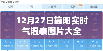 简阳实时气温表图片集，12月27日气温一览