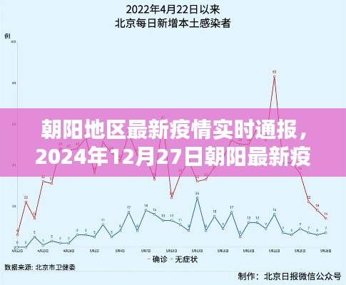 朝阳地区疫情实时更新，最新情况分析与通报