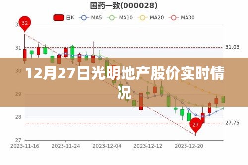 光明地产股价实时动态，最新交易日数据解析