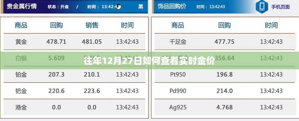 如何查看往年12月27日实时金价数据