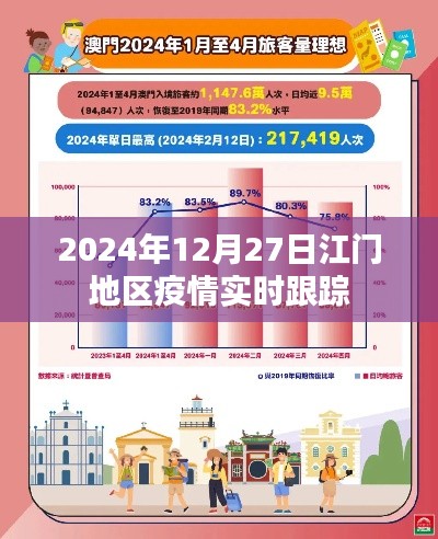 江门地区疫情实时更新与追踪（2024年）