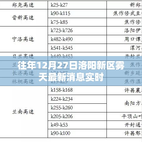 洛阳新区雾天实时消息通知