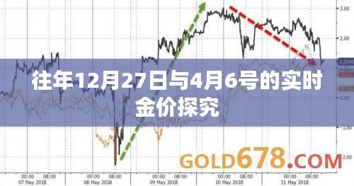 往年特定日期金价实时走势深度解析