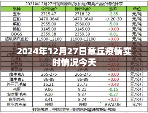 章丘疫情最新实时动态消息（今日更新）