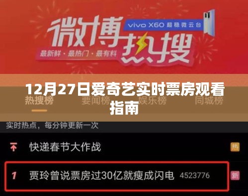 爱奇艺实时票房观看指南，12月27日观影指南