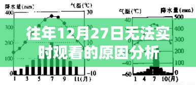 关于往年12月27日无法实时观看的原因解析