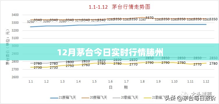 茅台行情滕州最新动态，今日实时行情分析