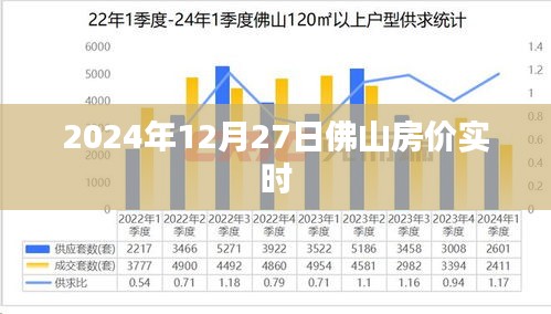 佛山最新房价动态，2024年12月27日实时更新