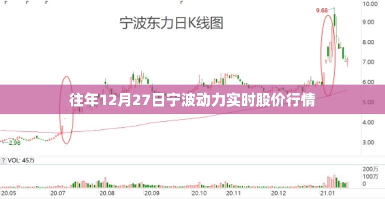 宁波动力股价行情，历年12月27日实时走势分析