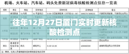 厦门往年12月27日核酸检测点实时更新信息