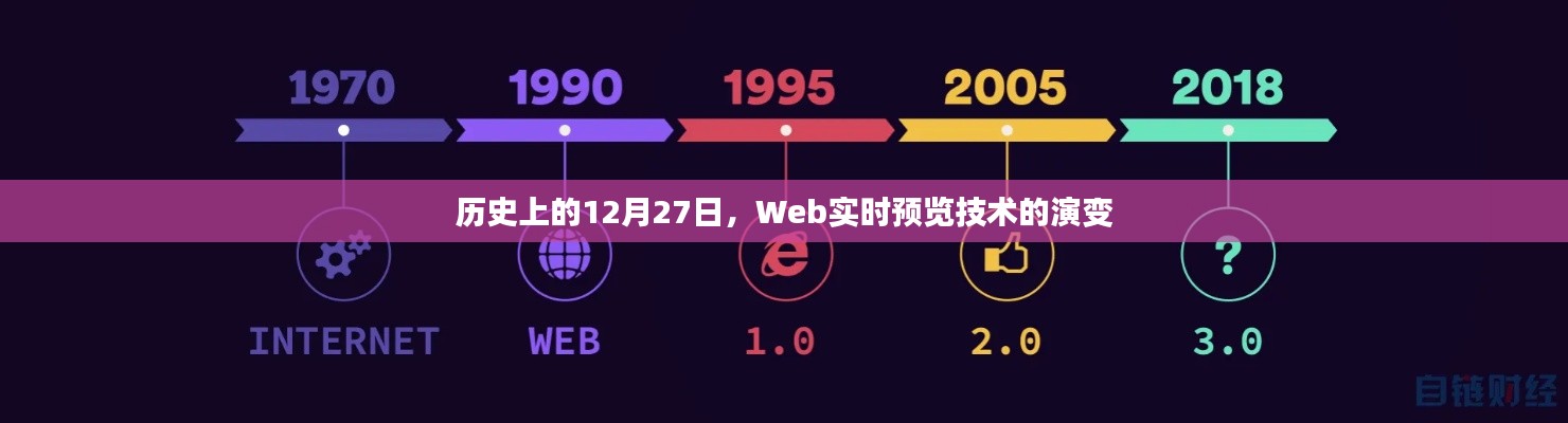 Web实时预览技术演变，历史上的12月27日回顾